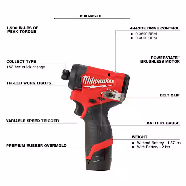 Milwaukee M12 FUEL Impact Driver (2553-20) Review: Still Worth It in 2025?
