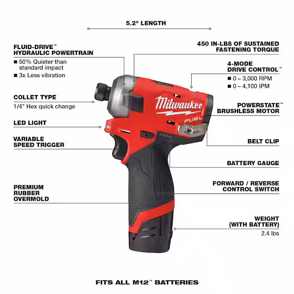 Milwaukee M12 Surge Impact Driver Review: Whisper-Quiet Hydraulic Power